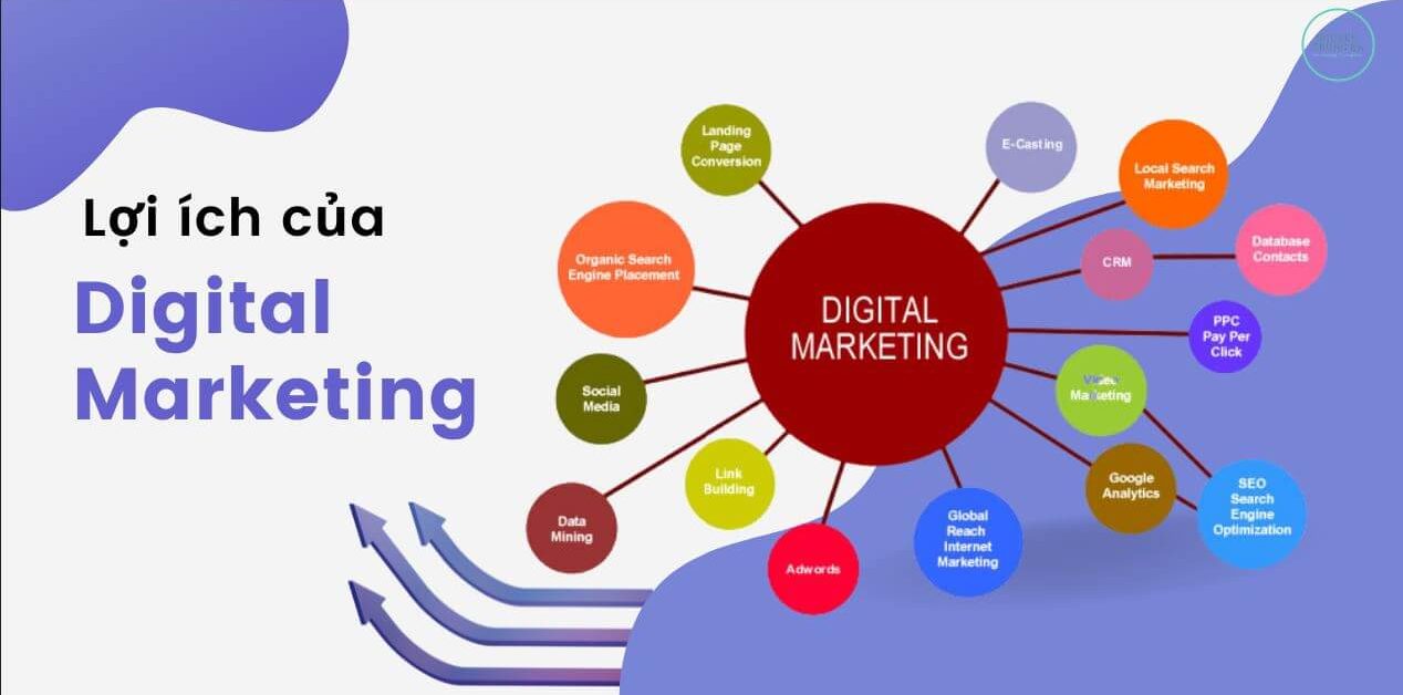 Lợi ích của việc sử dụng Dịch vụ Digital Marketing