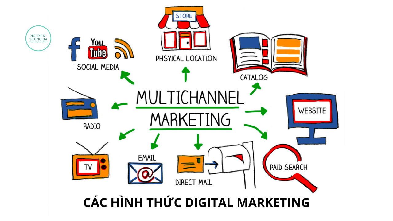 Các hình thức Digital Marketing