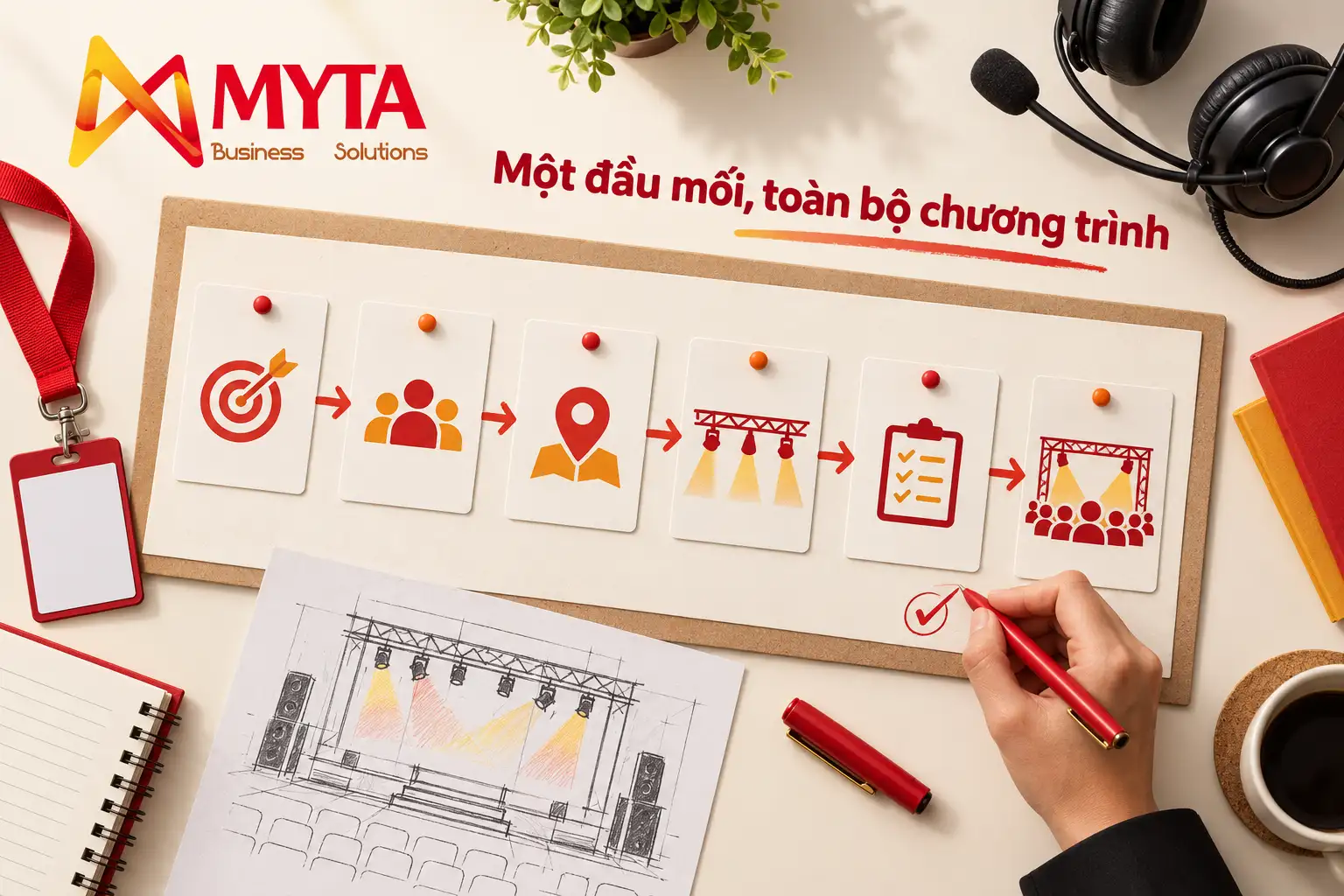 Sơ đồ điều phối sự kiện từ mục tiêu, khách mời, địa điểm đến vận hành chương trình với logo MYTA